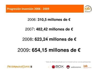 Inversión publicitaria online 2009