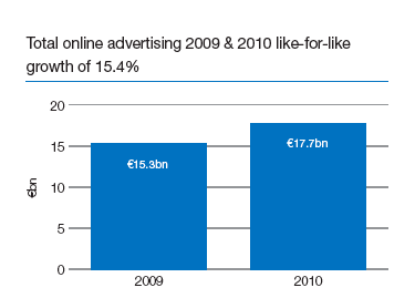 publicidad online 209 - 2010 europa