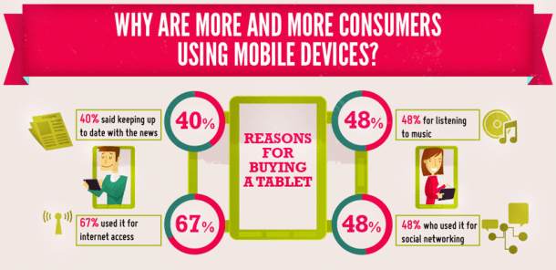 Consumidores en dispositivos móviles