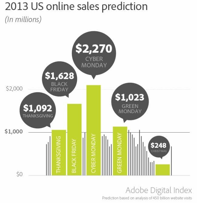 black friday cyber monday comprar online infografía predicción ventas
