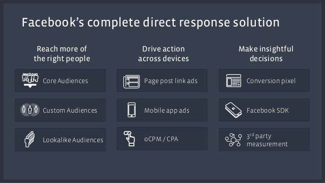 facebook-complete-direct-response-marketer