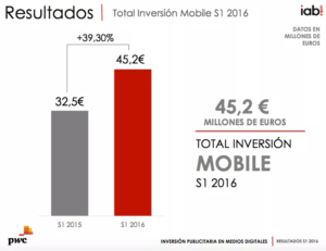 mobile-marketing-t2omedia