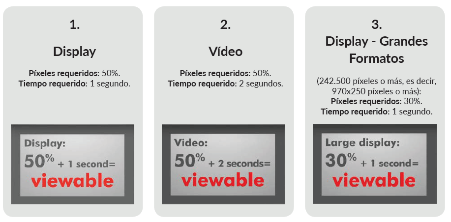 Guía Ad viewability | Estándares
