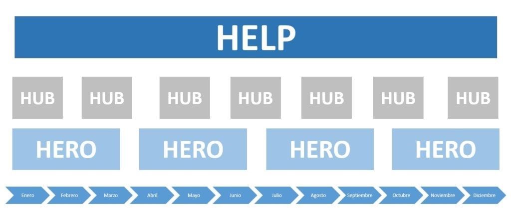Calendario contenidos Hero Help Hub