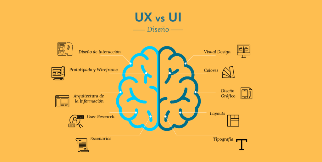 Ilustracion UX vs UI
